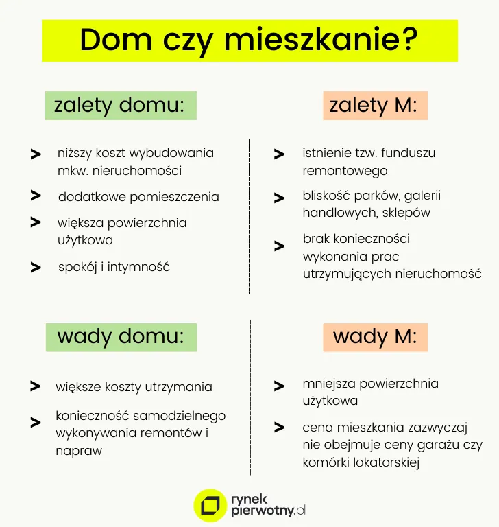 Zdjęcie Dom czy mieszkanie: co wybrać, aby uniknąć zbędnych kosztów?