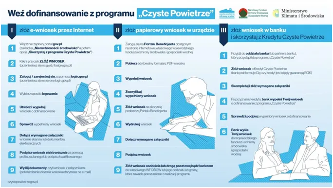 Zdjęcie Czyste powietrze plus: jak zdobyć dofinansowanie na termomodernizację
