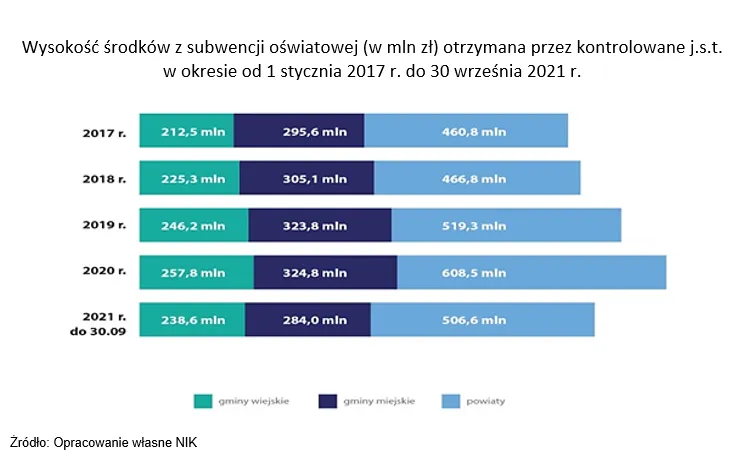 Zdjęcie Na co idzie subwencja oświatowa? Kluczowe informacje o funduszach edukacyjnych