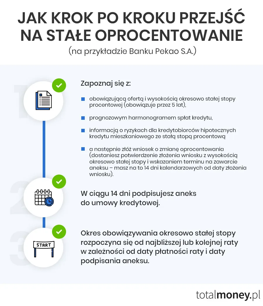 Zdjęcie Oprocentowanie kredytu odnawialnego – co musisz wiedzieć, aby nie przepłacać