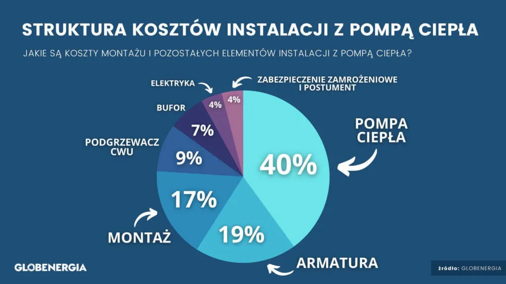 Zdjęcie Cena montażu pompy ciepła powietrze-woda: koszty i czynniki