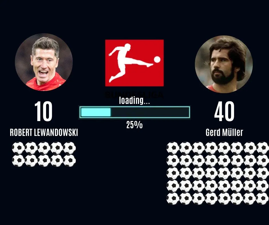 Zdjęcie Robert Lewandowski - niewiarygodne 312 bramek w Bundeslidze