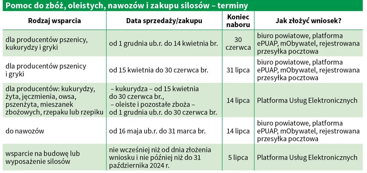 Zdjęcie Kiedy składać wnioski o dopłaty do nawozów, aby nie przegapić terminów