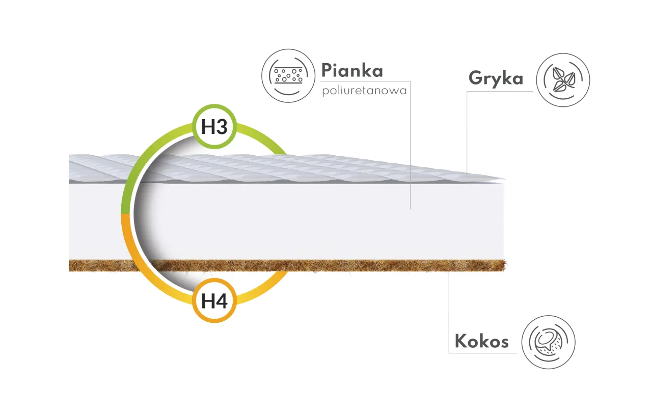 przekr&oacute;j materaca niemowlęcego