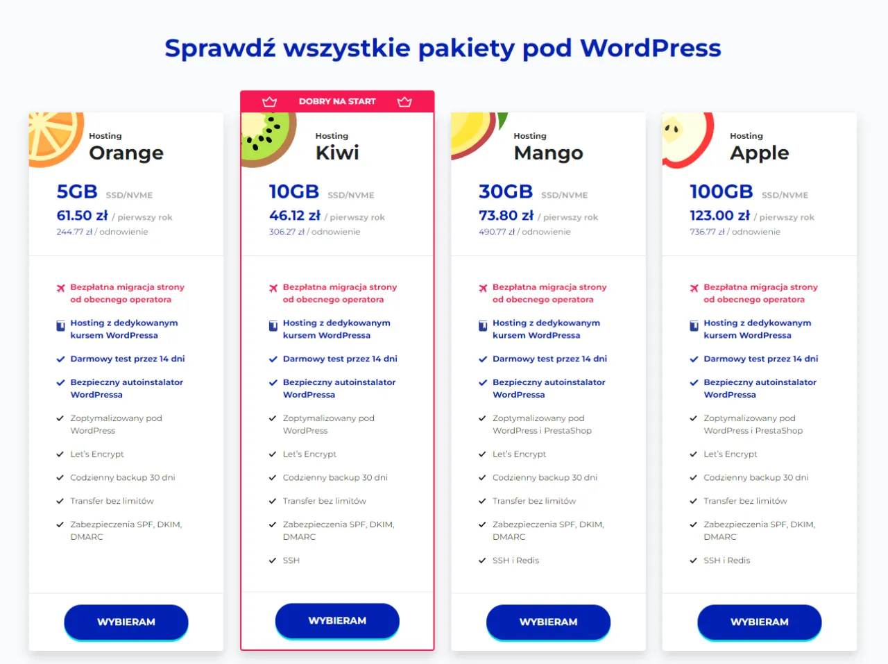 Por&oacute;wnanie pakiet&oacute;w hostingu WordPress: Orange, Kiwi, Mango, Apple. Idealne miejsce, gdzie prowadzić bloga, z r&oacute;żnymi opcjami przestrzeni i cen.