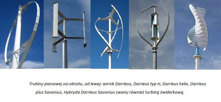 turbiny wiatrowe poziome i pionowe porównanie
