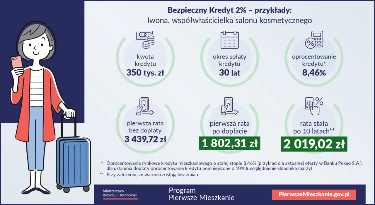 Porównanie Bezpieczny Kredyt 2% Mieszkanie na Start