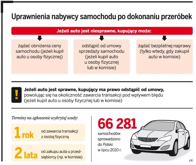 ukryte wady samochodu przykłady