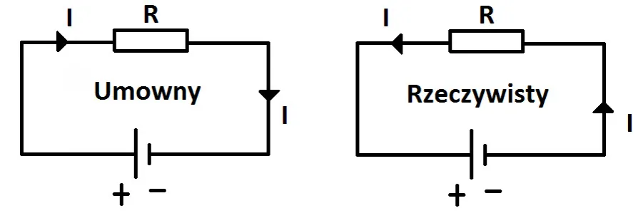 umowny i rzeczywisty kierunek przepływu prądu