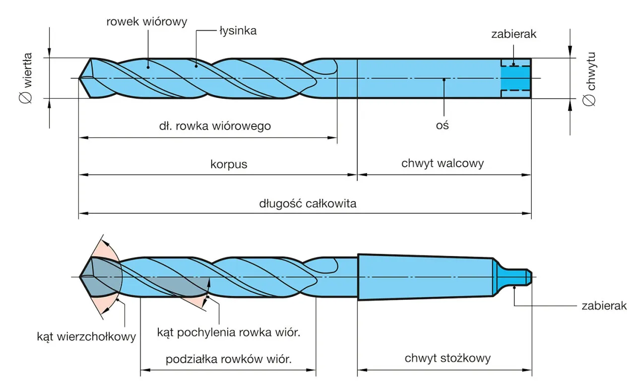 budowa wiertła do metalu schemat
