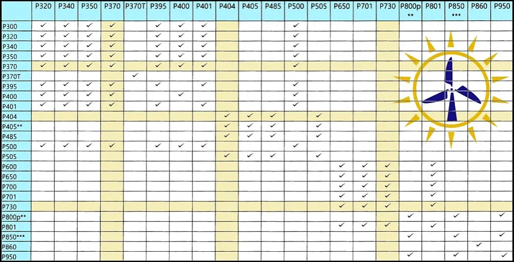 Karta katalogowa paneli fotowoltaicznych i inwertera