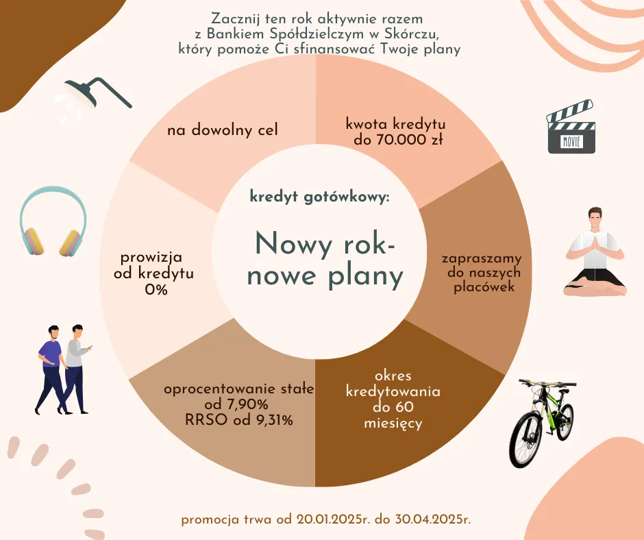 różne cele kredytu gotówkowego