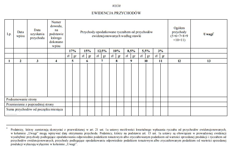 Ewidencja przychodów ryczałt wzór