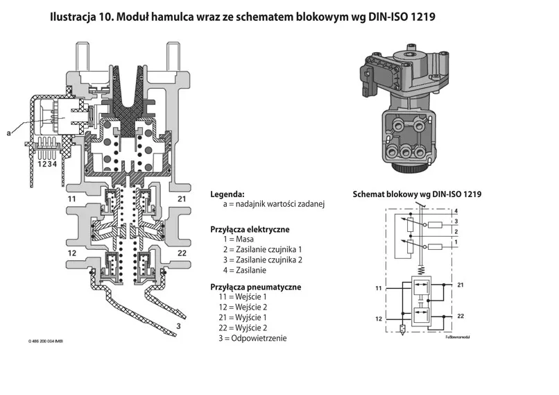 ABS EBS naczepa por&oacute;wnanie schemat