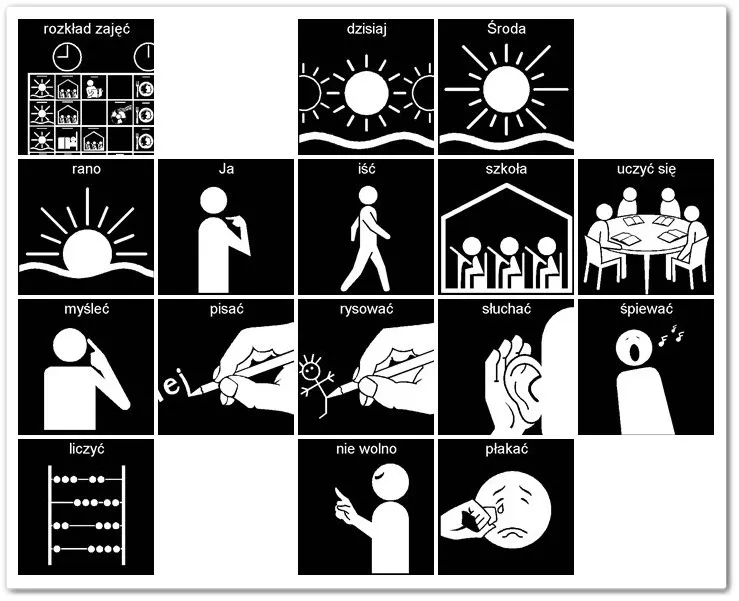 narzędzia do komunikacji alternatywnej AAC piktogramy