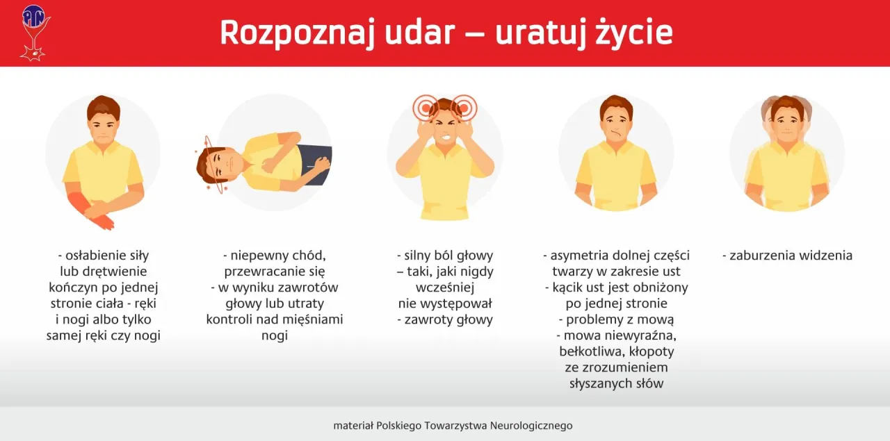 Pierwsza pomoc udar m&oacute;zgu