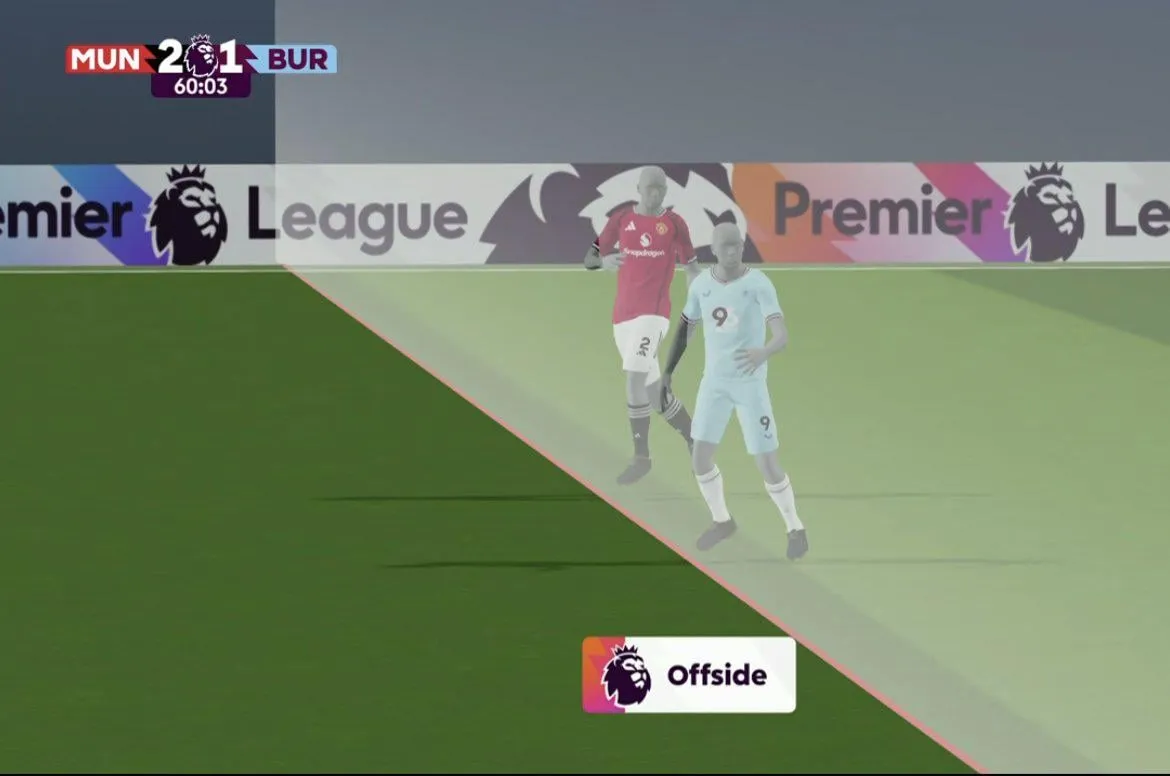 Piłkarz na pozycji spalonej z liniami VAR