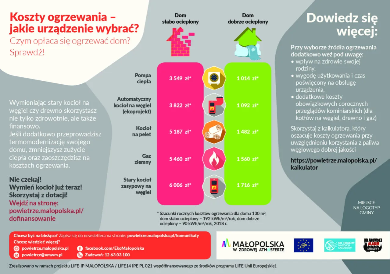 Por&oacute;wnanie koszt&oacute;w ogrzewania: pompa ciepła, kocioł na węgiel, pellet, gaz, stary kocioł. Sprawdź, kiedy warto wymienić piec i skorzystać z dofinansowania.