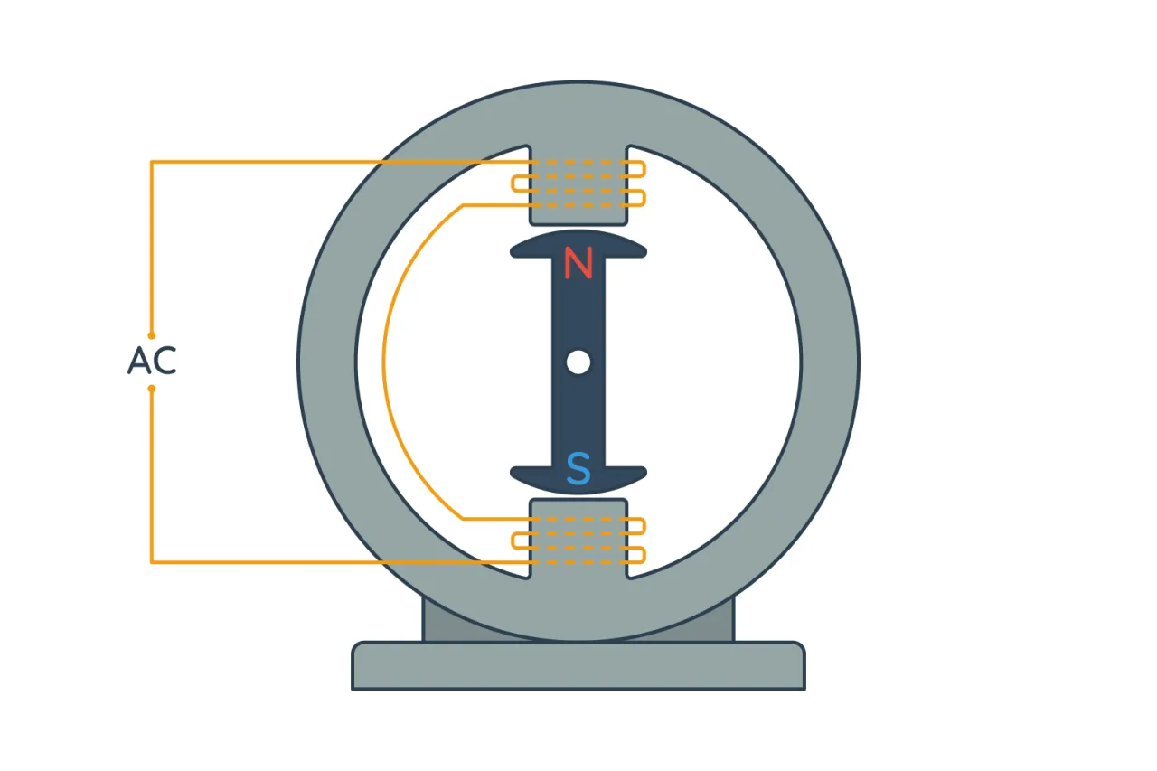 Generator prądu schemat działania