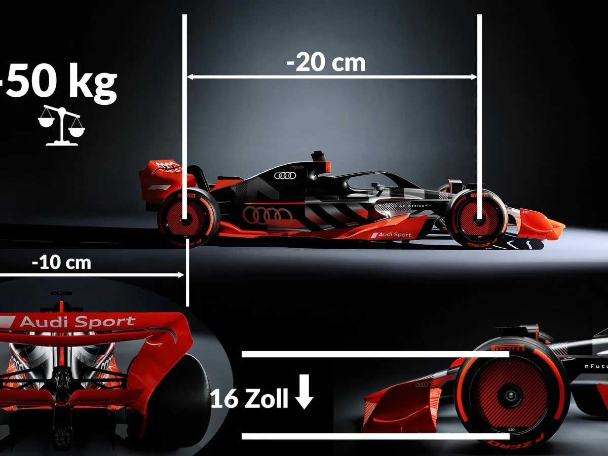 Formel 1 2026 Motorenreglement Grafik
