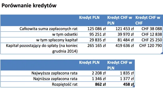 kredyt frankowy mBank porównanie opcji spłaty