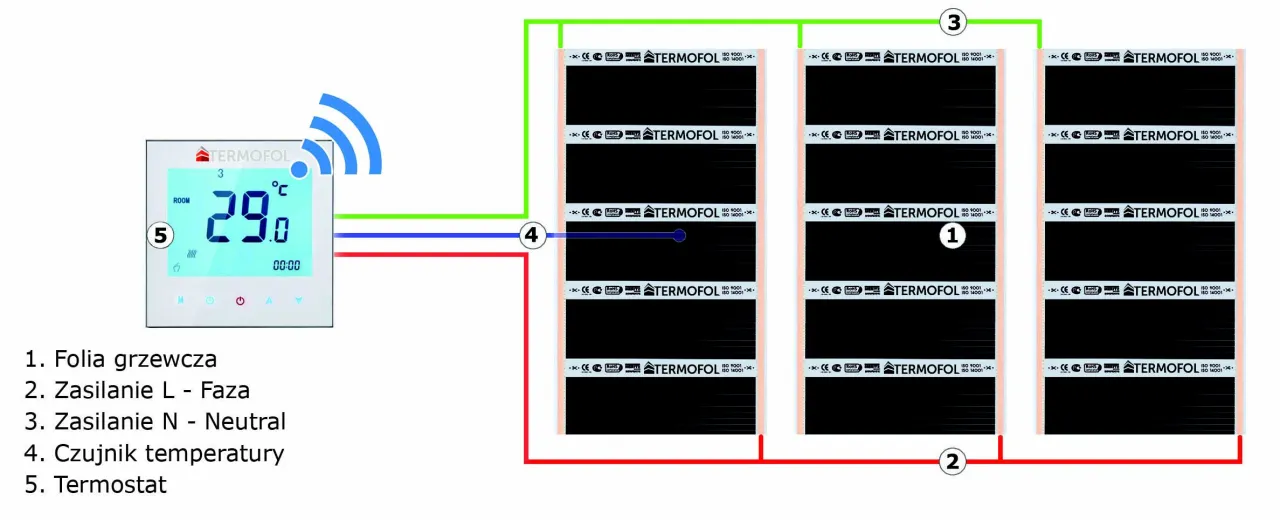 schemat montażu czujnika podłogowego w peszlu