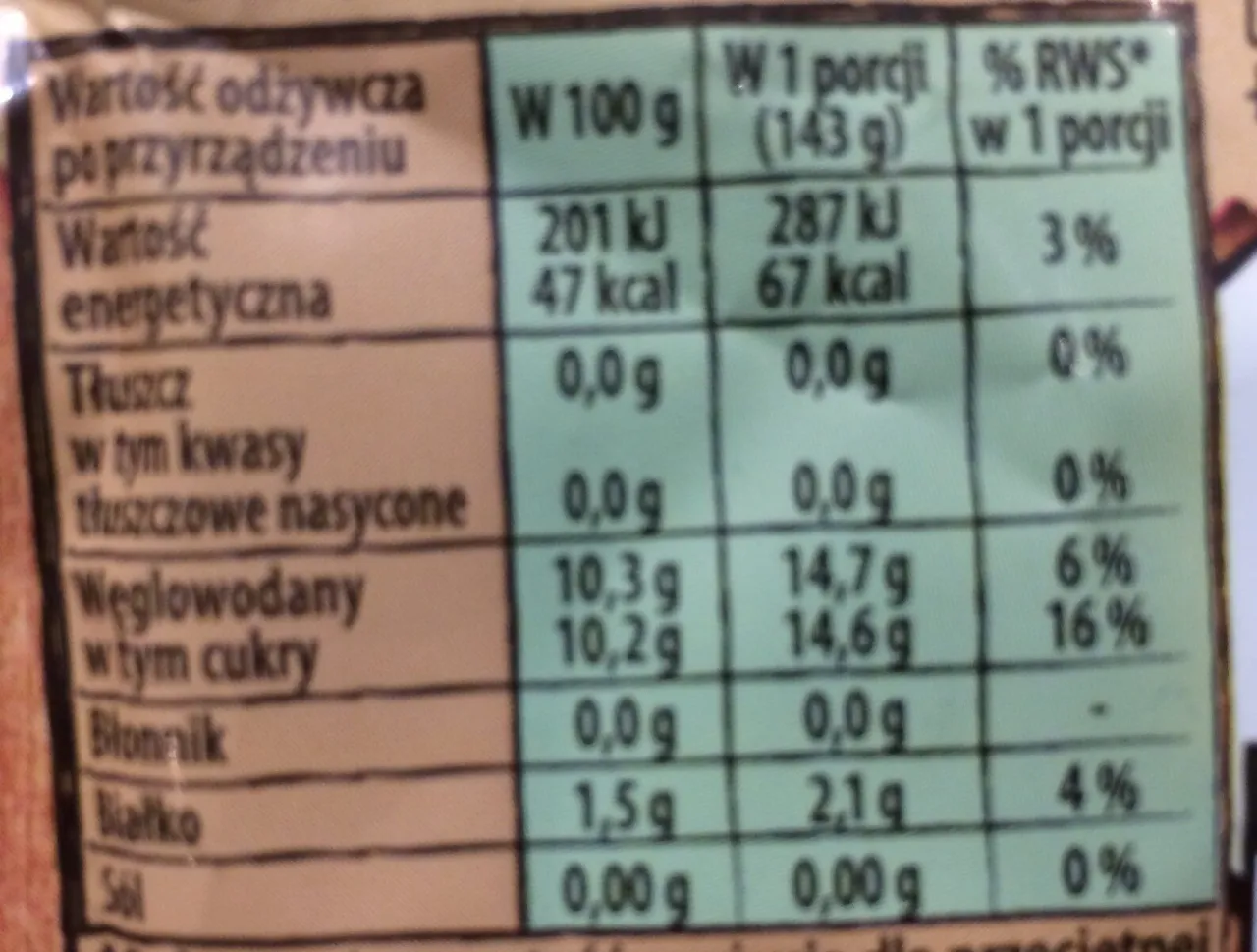 tabela kaloryczności galaretki