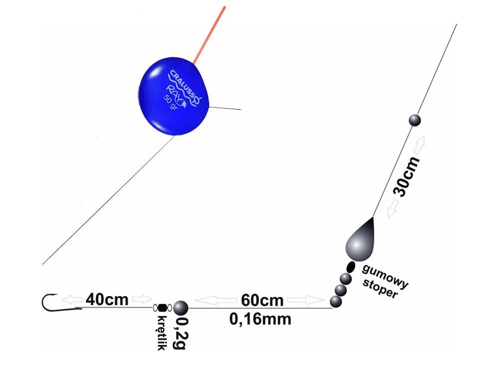 Zestaw do spławika przelotowego elementy