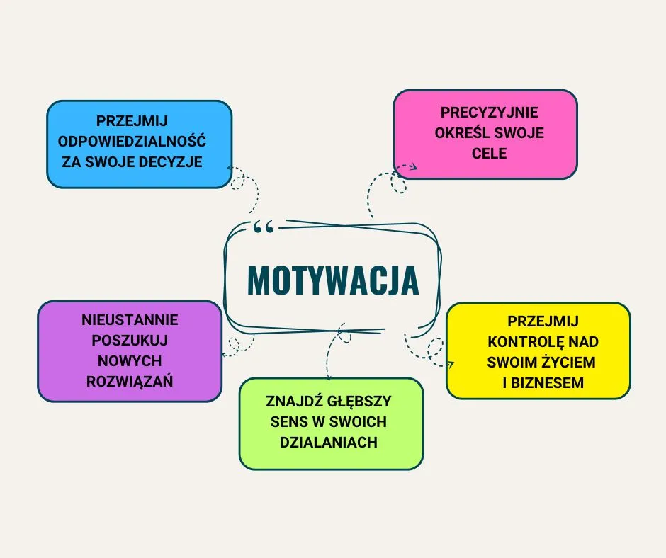 Jak budować motywację i osiągać cele
