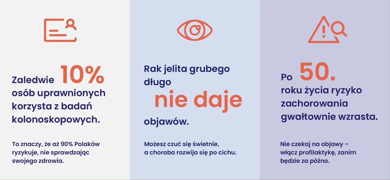 Rak jelita grubego profilaktyka statystyki