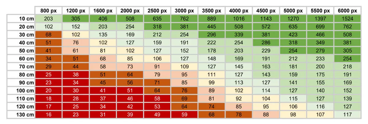 rozdzielczość zdjęć a druk, ile megapikseli do druku A4