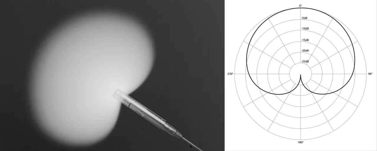 charakterystyka kierunkowości mikrofonu kardioidalna