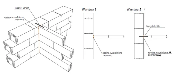 Materiały ścian nośnych i działowych