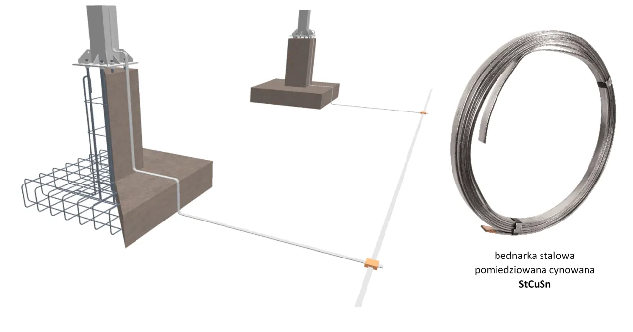 Poprawne ułożenie bednarki w fundamencie