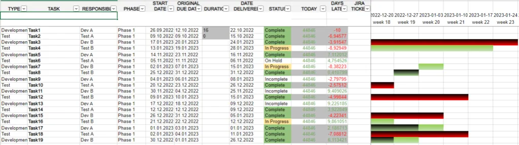 harmonogram projektu edukacyjnego szablon
