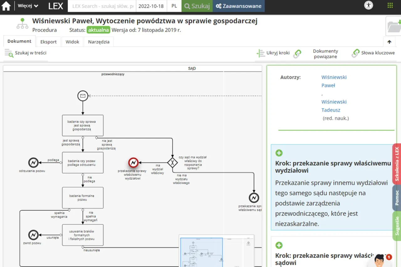 schemat procedury odrzucenia apelacji