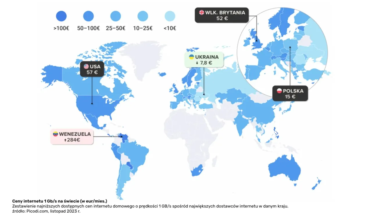 ranking dostawc&oacute;w internetu światłowodowego wykres