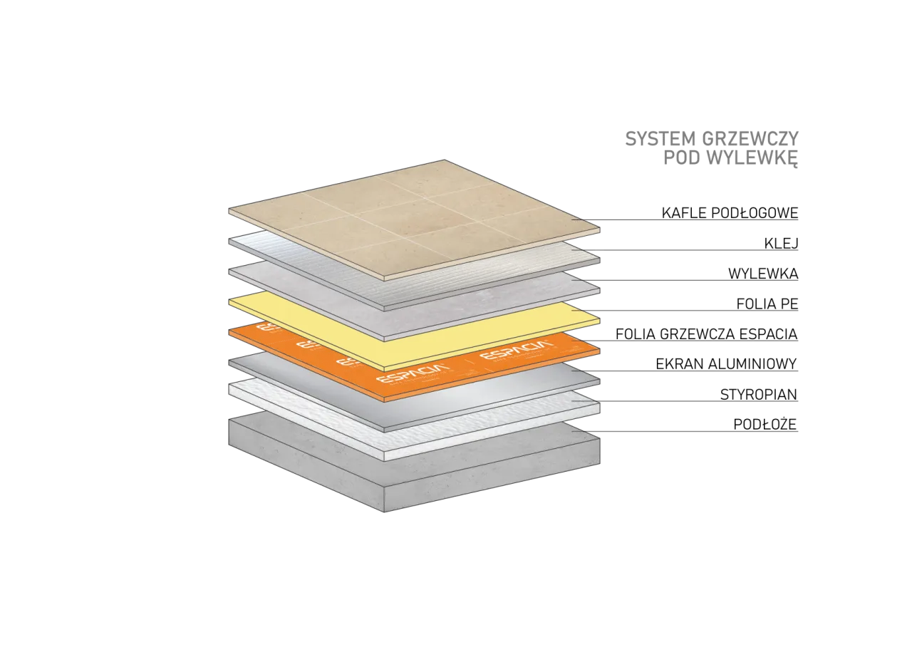 Folia budowlana pod wylewkę schemat