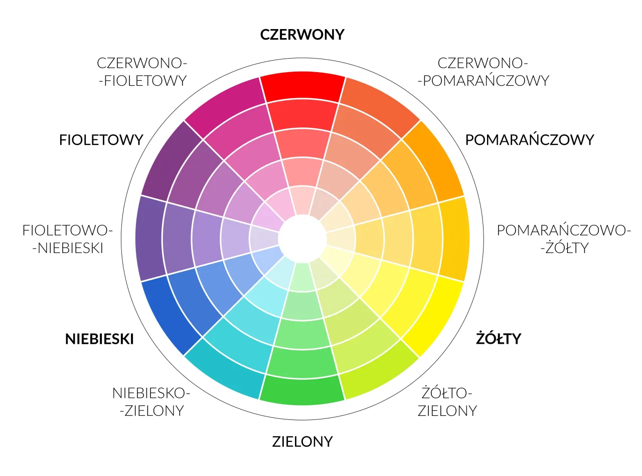 koło barw zasady łączenia kolorów