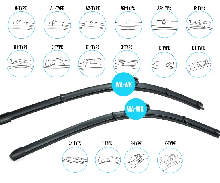 typy mocowań wycieraczek samochodowych U hak