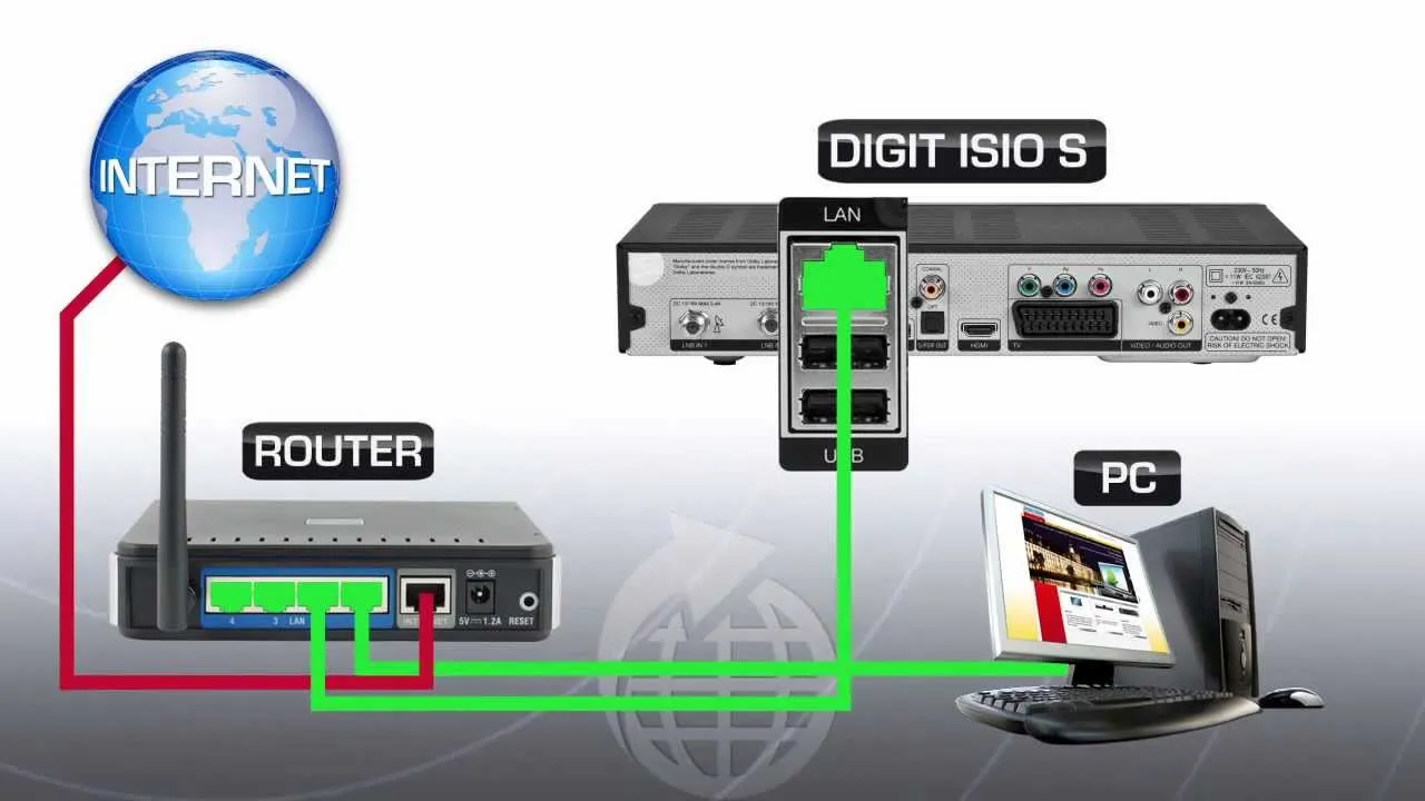 Zdjęcie Jak podłączyć adapter WiFi do dekodera NC+: 5 prostych kroków
