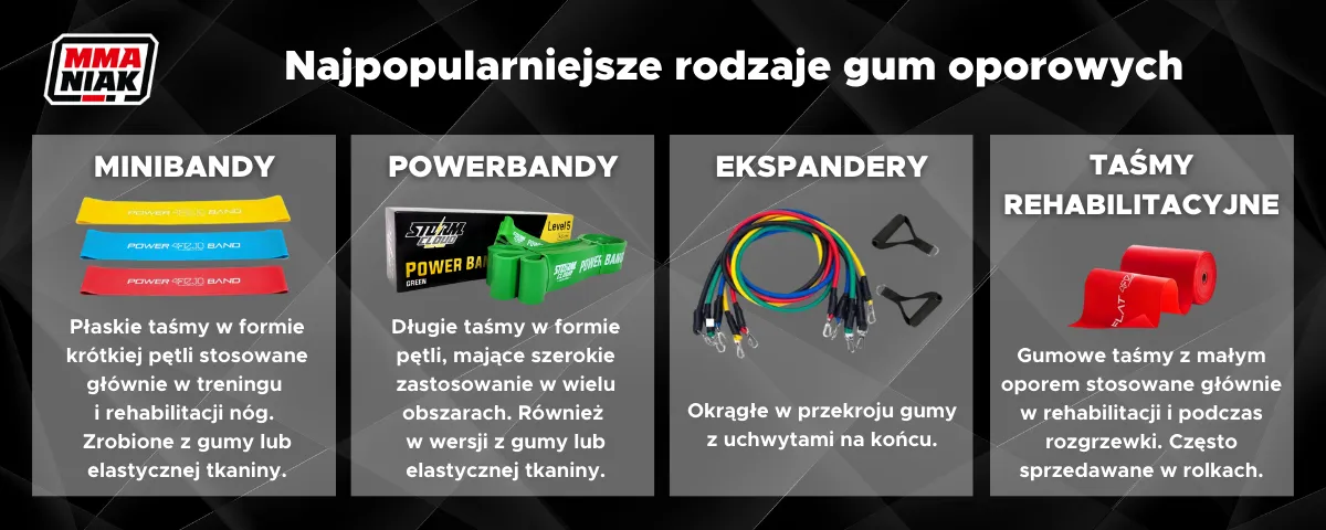r&oacute;żne rodzaje gum do ćwiczeń por&oacute;wnanie