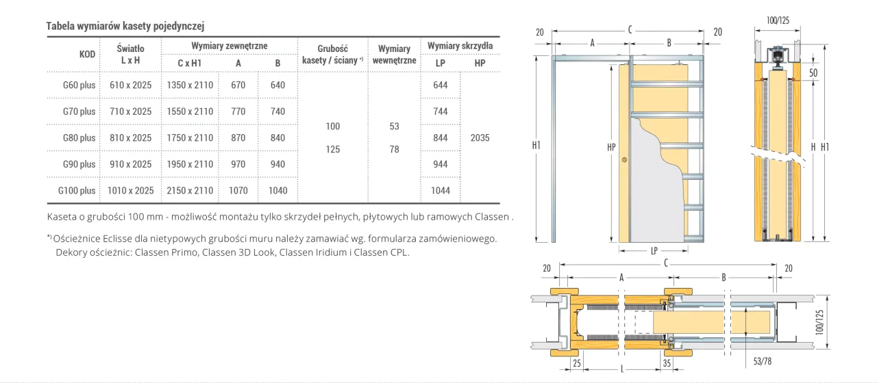 Wzory obliczania szerokości otworu drzwi dwuskrzydłowe