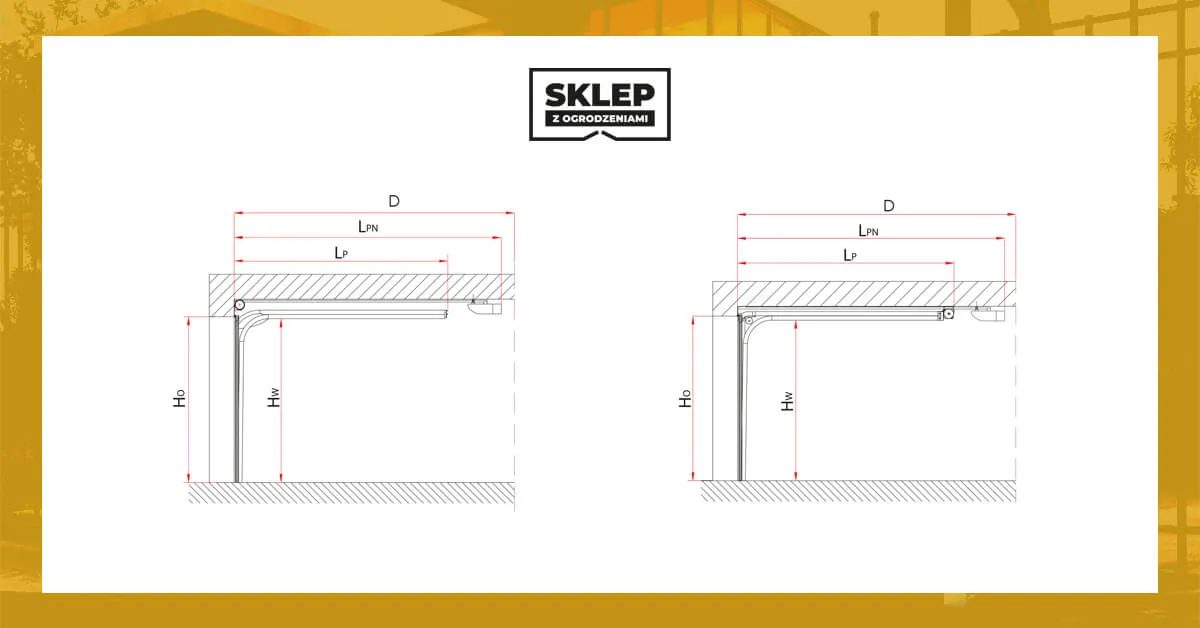 Cennik napęd&oacute;w do bram garażowych r&oacute;żnych producent&oacute;w