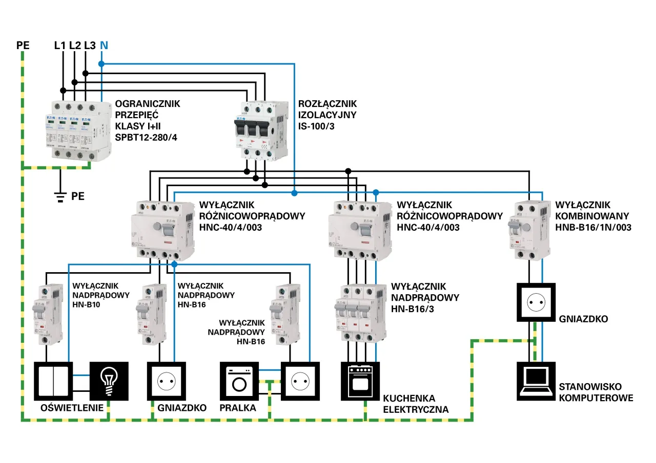 schemat podłączenia rozdzielnicy elektrycznej bezpieczeństwo