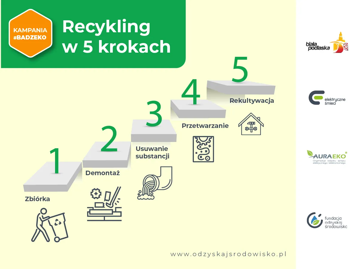 r&oacute;żnica odzysk recykling infografika