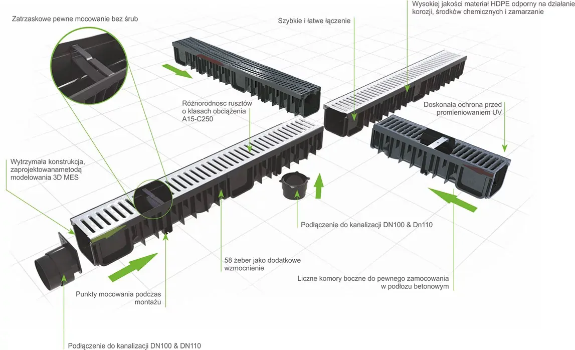 korytka odwodnieniowe materiały por&oacute;wnanie