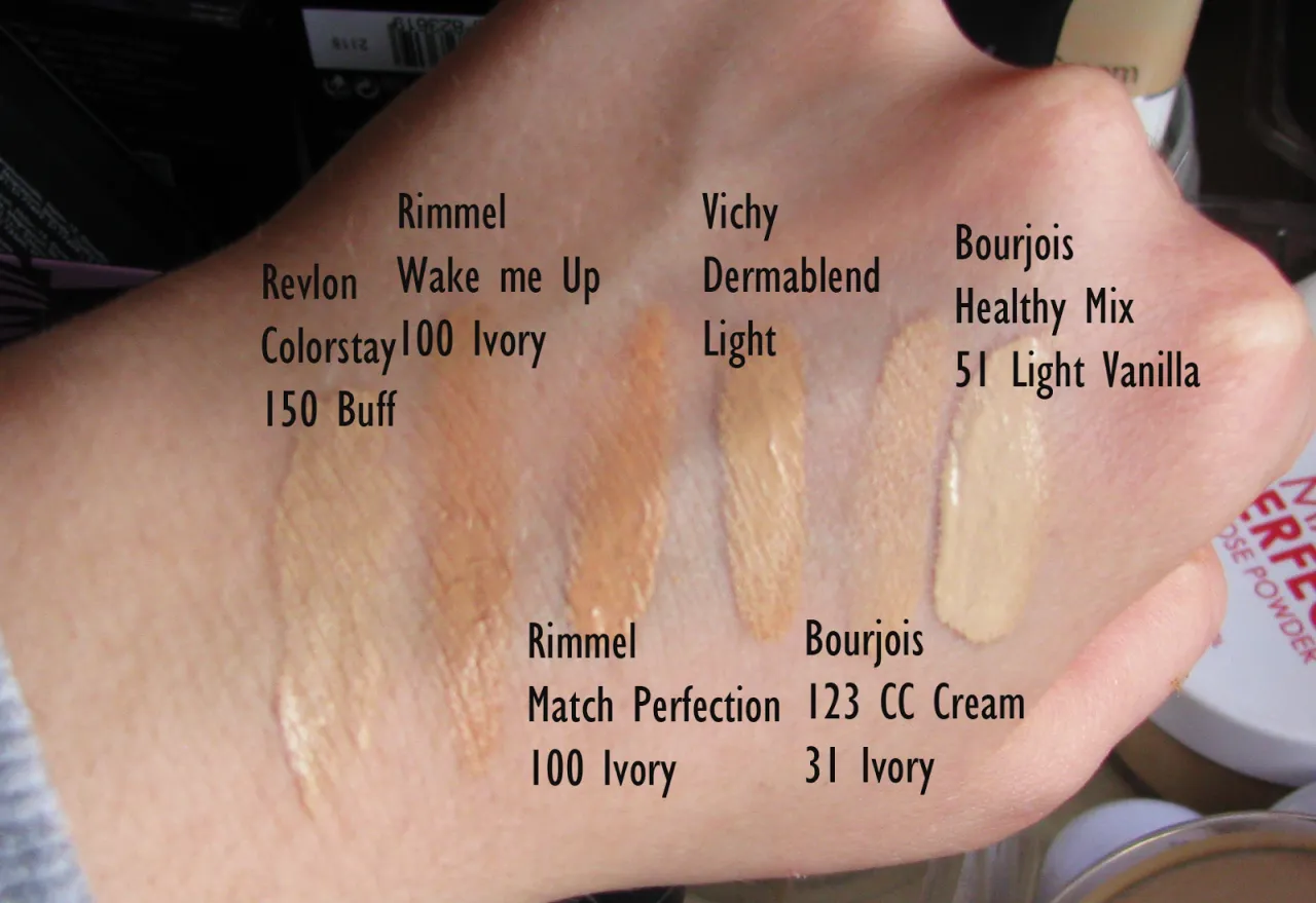 jak rozpoznać tonację skóry test żył