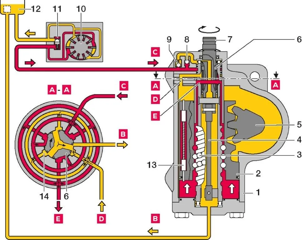 schemat układu kierowniczego wspomaganie