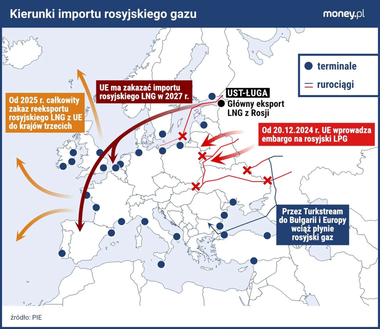 Mapa importu LPG Polska kraje dostawcy dywersyfikacja